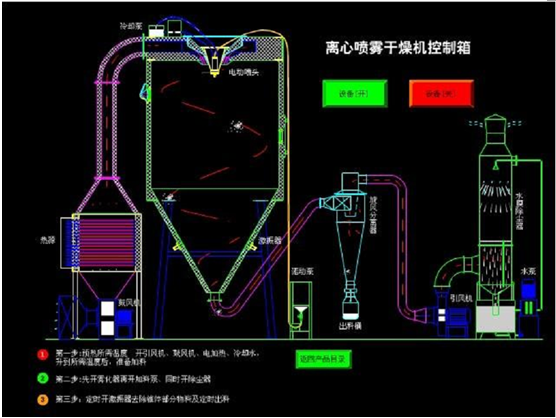 操作規(guī)程